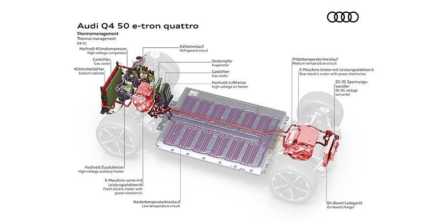 Audi Q4 50 e-tron quattro thermal management
