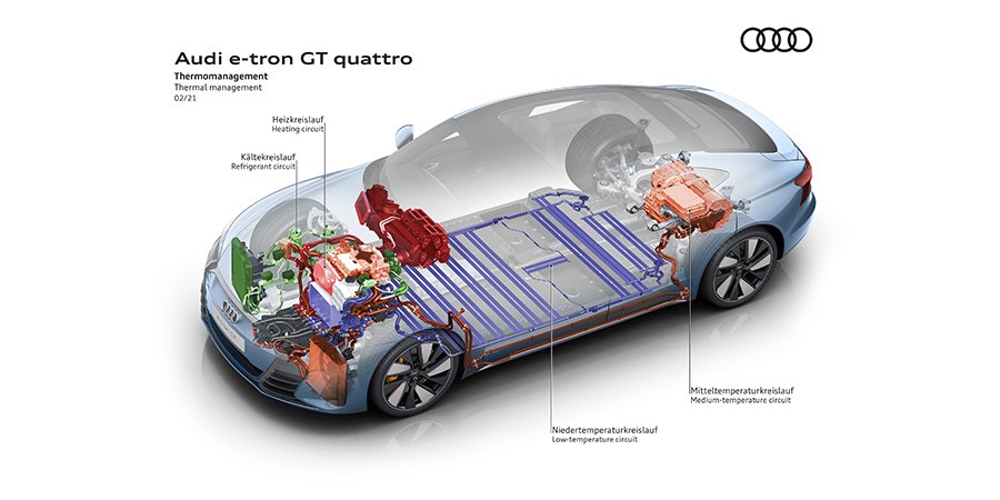 Audi e-tron GT quattro thermal management