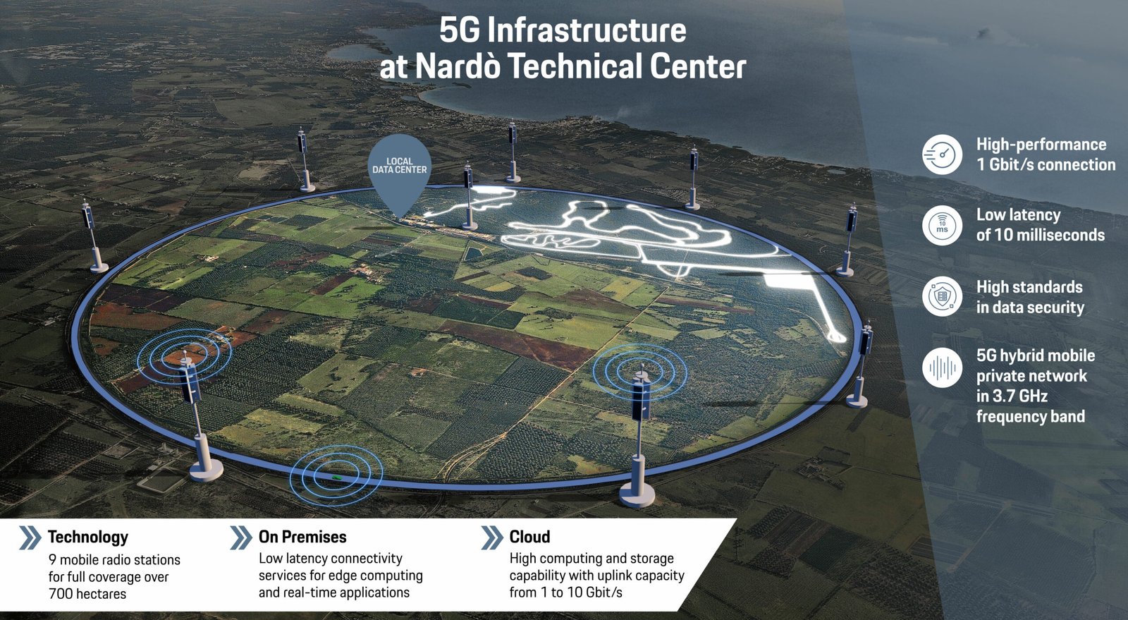 Europe's first hybrid private 5G mobile network in the Nardo Technical Center