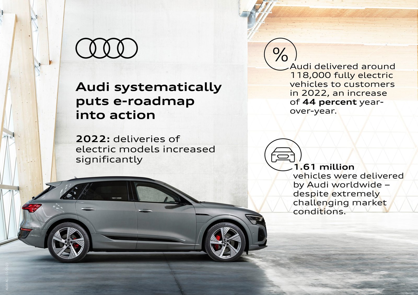 Audi aims to deliver more than 100,000 electric models in 2022 – despite challenging environment © Copyright PLPG GLOBAL MEDIA 2023